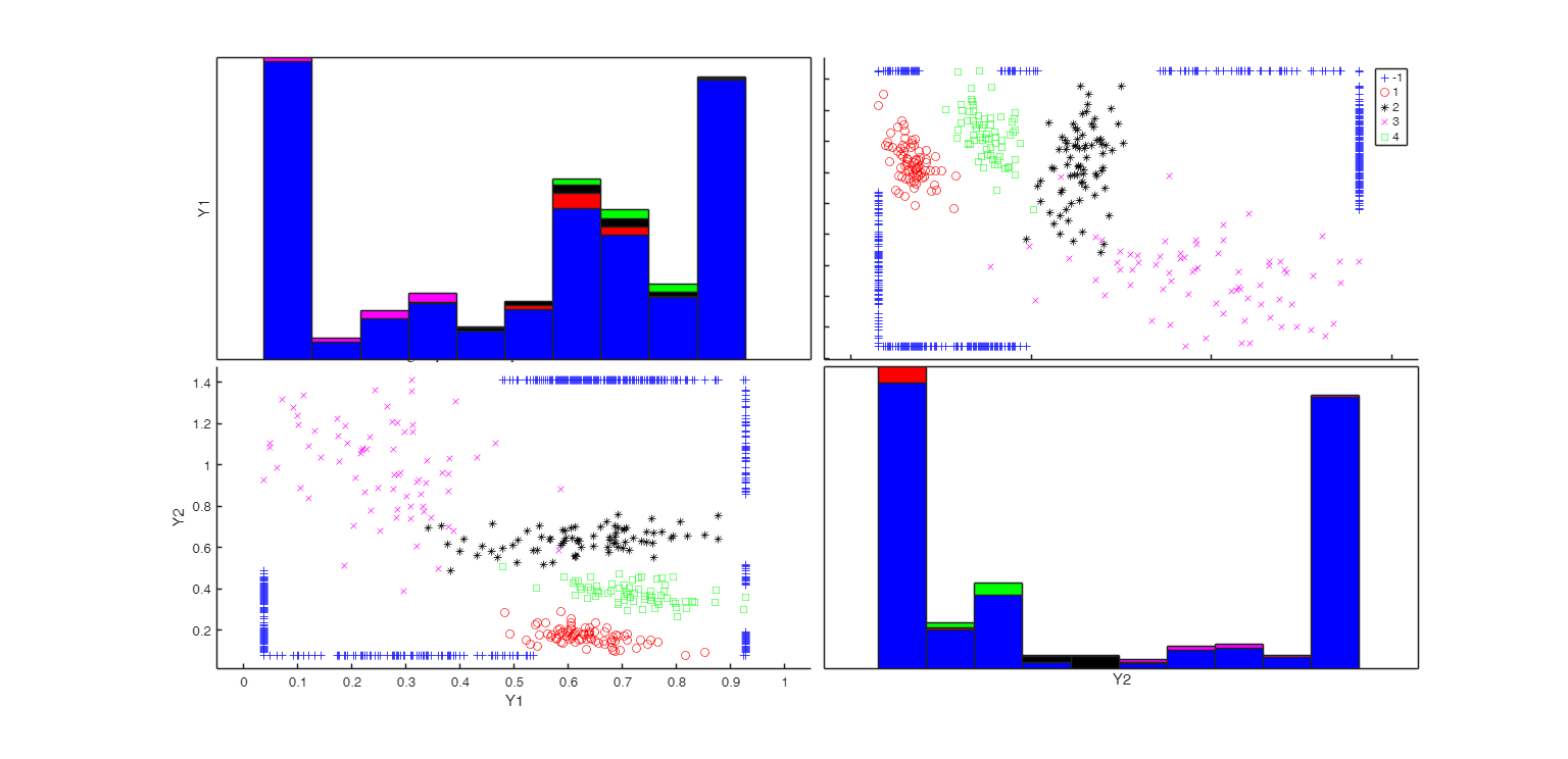 Click here for the graphical output of this example (link to Ro.S.A. website)
